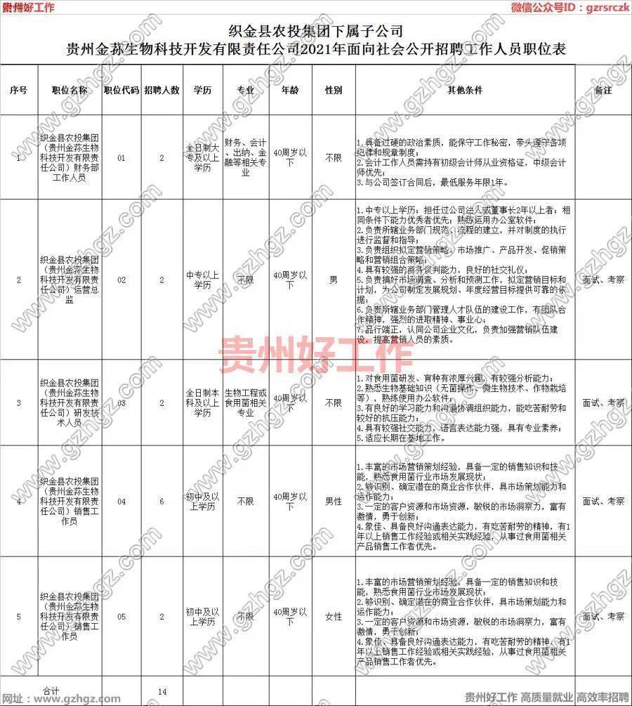 织金人口多少_贵州或将出现一座“空城”,年人口流失达40万,房价长期低于40