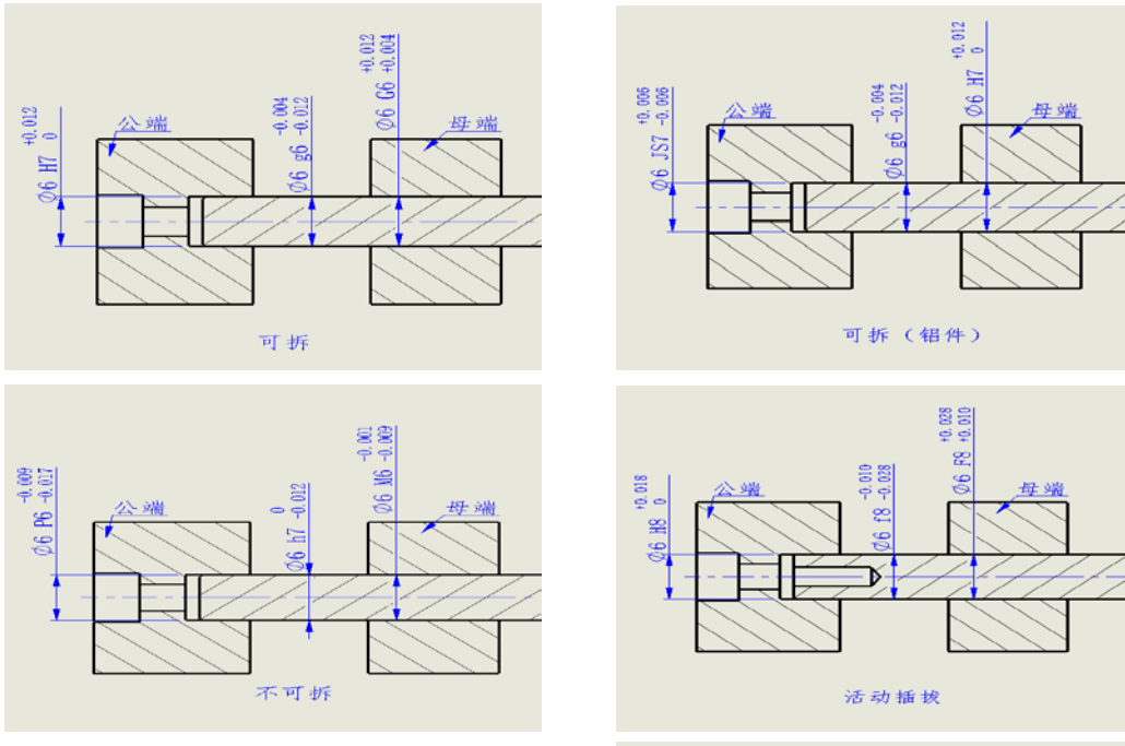 定位销/轴公差配合参考(优先采用基孔制,孔 it7,轴 it6)按装配的实际
