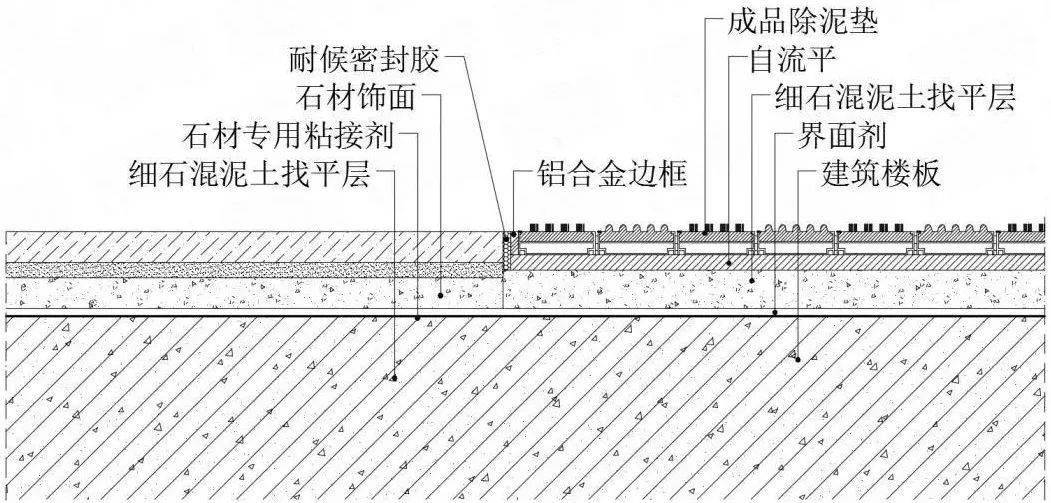 常见收口收边方式以及不同材质之间收口大全!