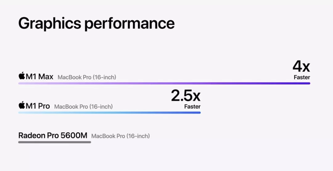 iMac|苹果大步甩开英特尔！MacBook Pro改用“王炸”自研芯片