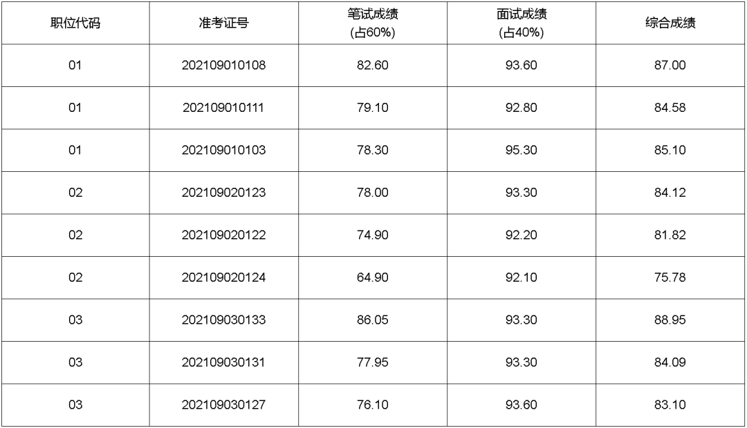 2021年张掖市人口_2021中国城市软实力巡礼:张掖价值增10.81%排序退5位至第307指