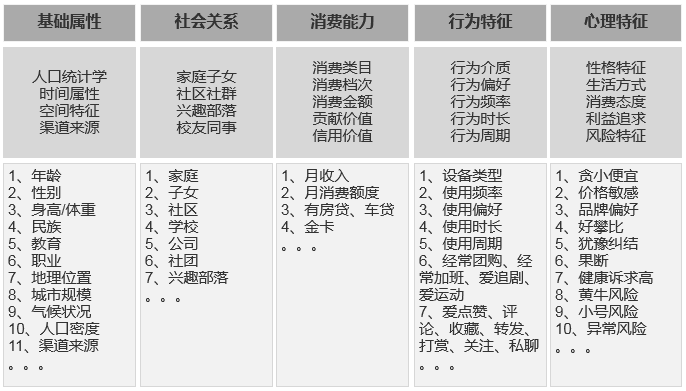 競品分析的7個視角,50 維度