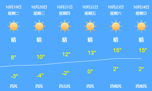 信息|9年上完小学到高中？教育部回应！