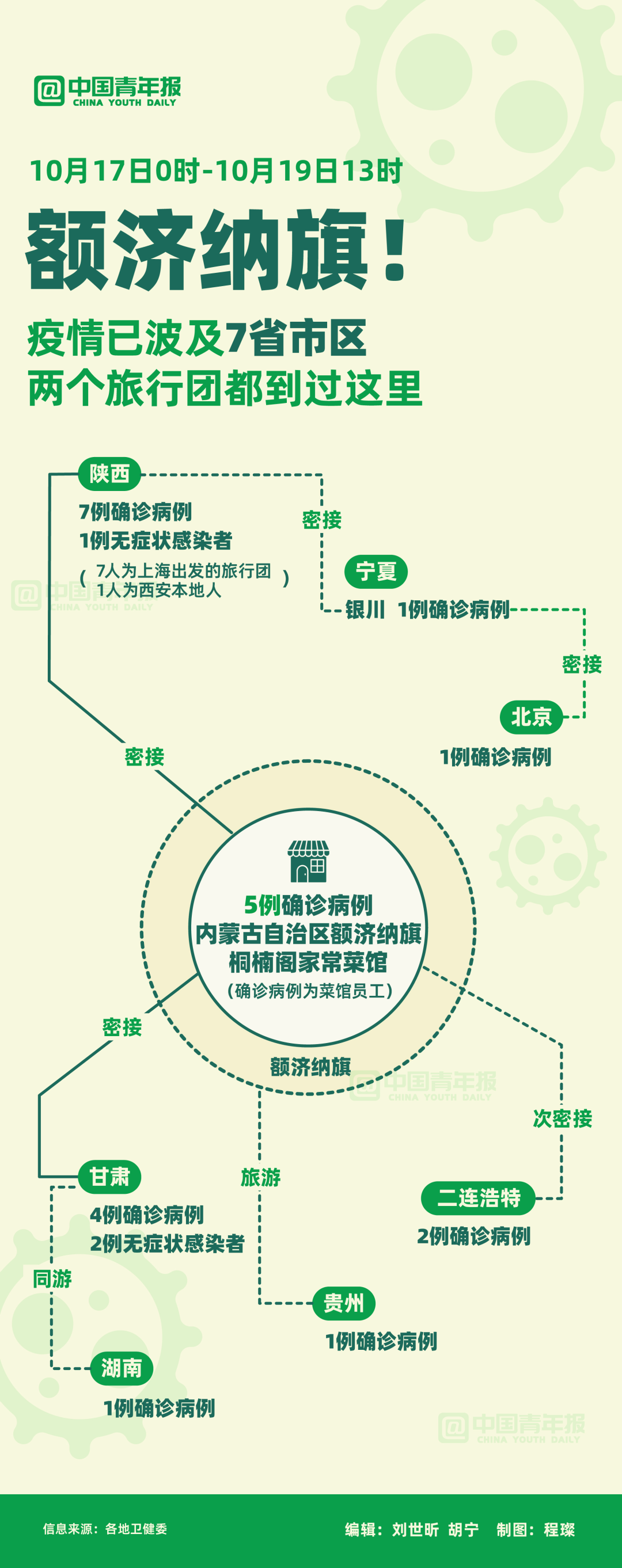 病例统计网站建设方案范文_(低风险组病例死亡病例统计分析表)