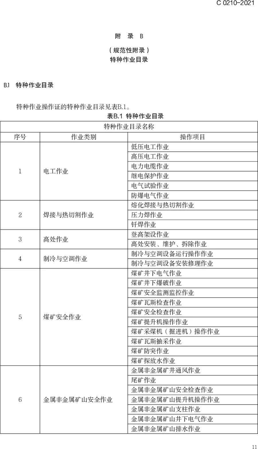 速看特種作業證電子證發佈附特種作業證應急質監住建最新查詢網址