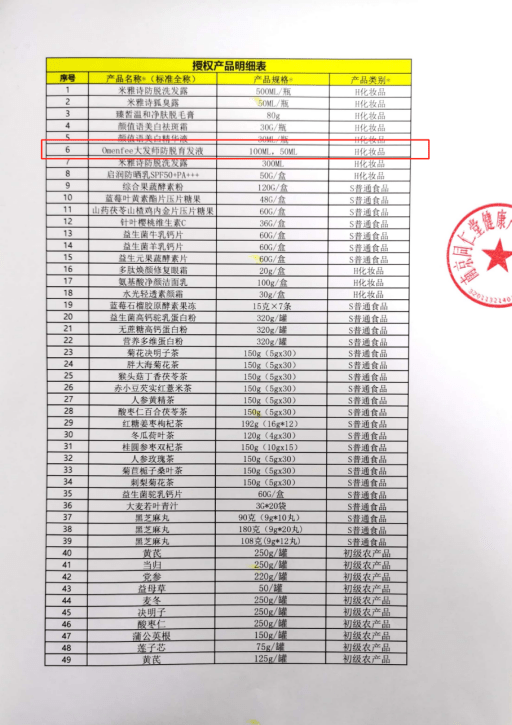 南京同仁堂子公司贴牌授权泛滥 产品虚假宣传遭投诉(图6) 南京同仁堂子公司贴牌授权泛滥 产品虚假宣传遭投诉(图6)