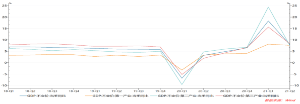 2021年一季度gdp_国家统计局2021年三季度国内生产总值(GDP)初步核算结果