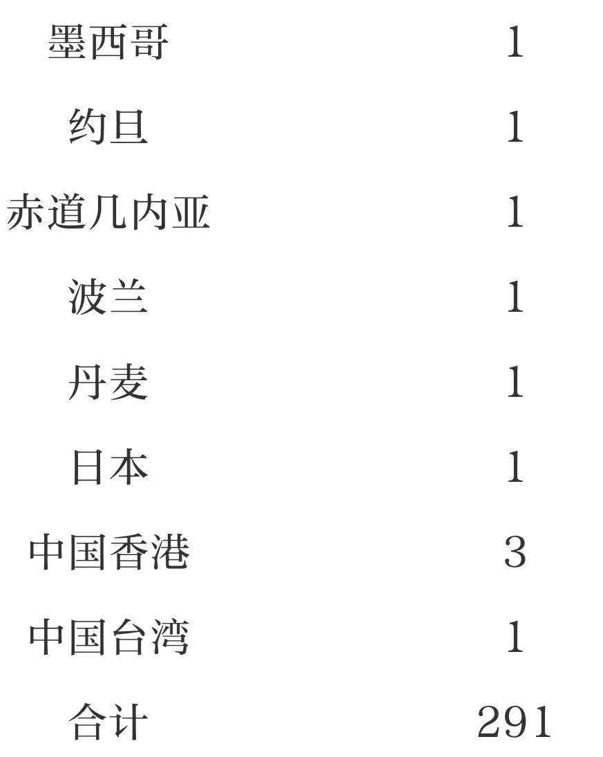 突发！北京疫情又有新情况！_病例