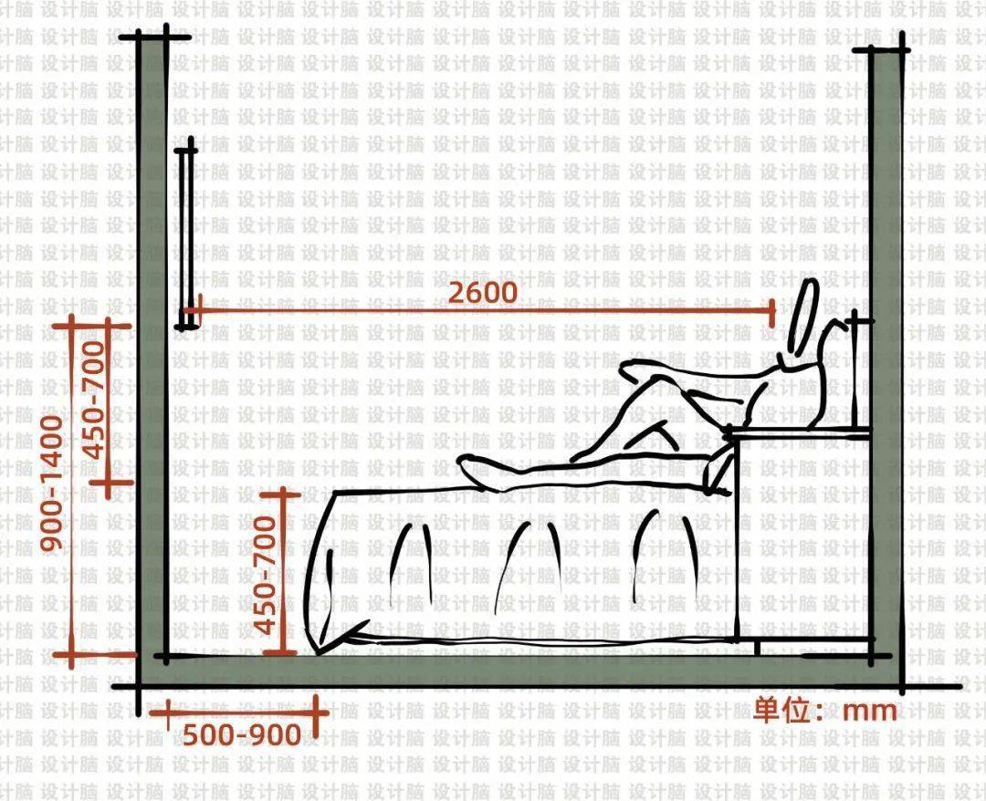 1 )主卧家具尺度