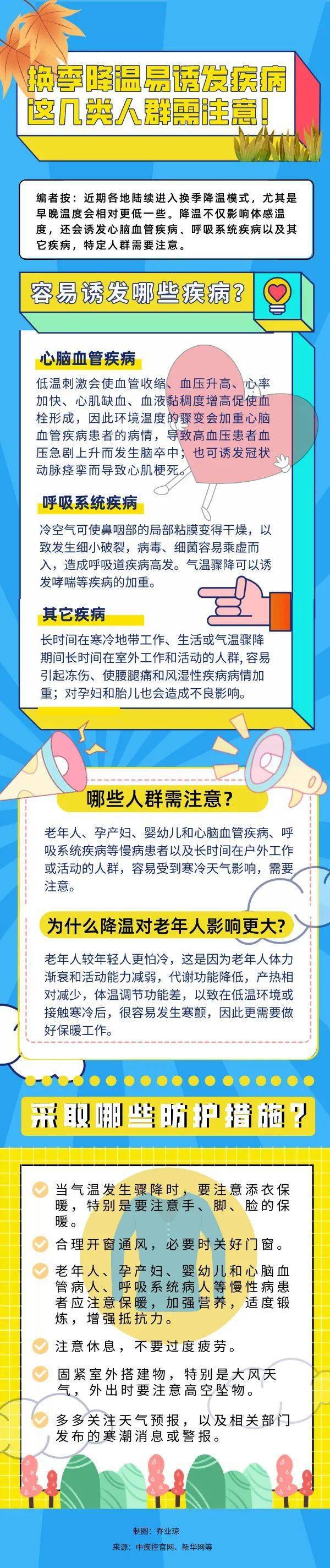 几类|【健康教育】换季降温易诱发疾病，这几类人群需注意！