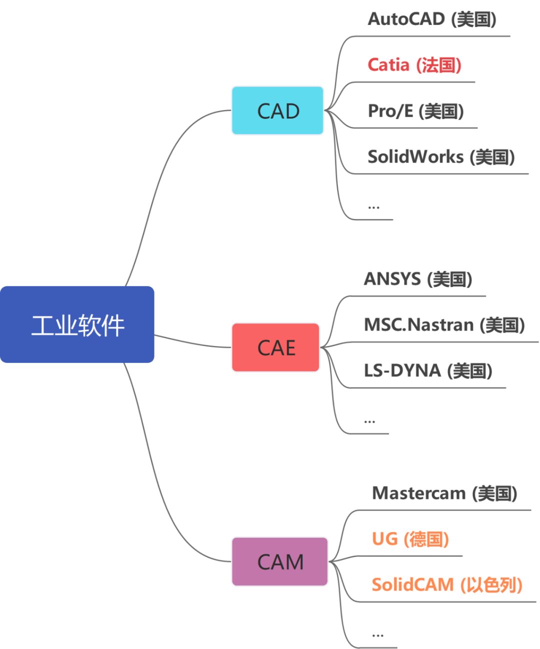 用cad画华为logo图解图片