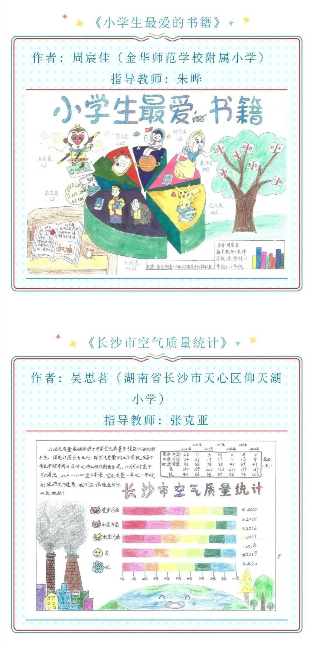 孩子们眼中的统计全国中小学生统计作品设计创意活动优秀作品集中