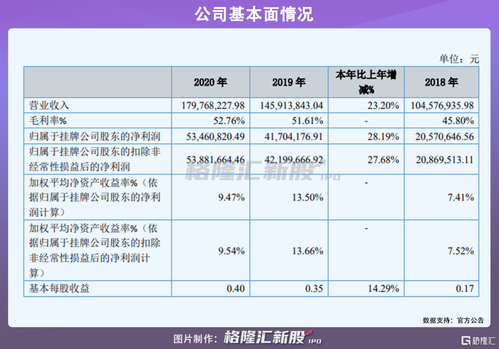 首家精选层拟转板企业来了无人机小巨人观典防务拟转科创板