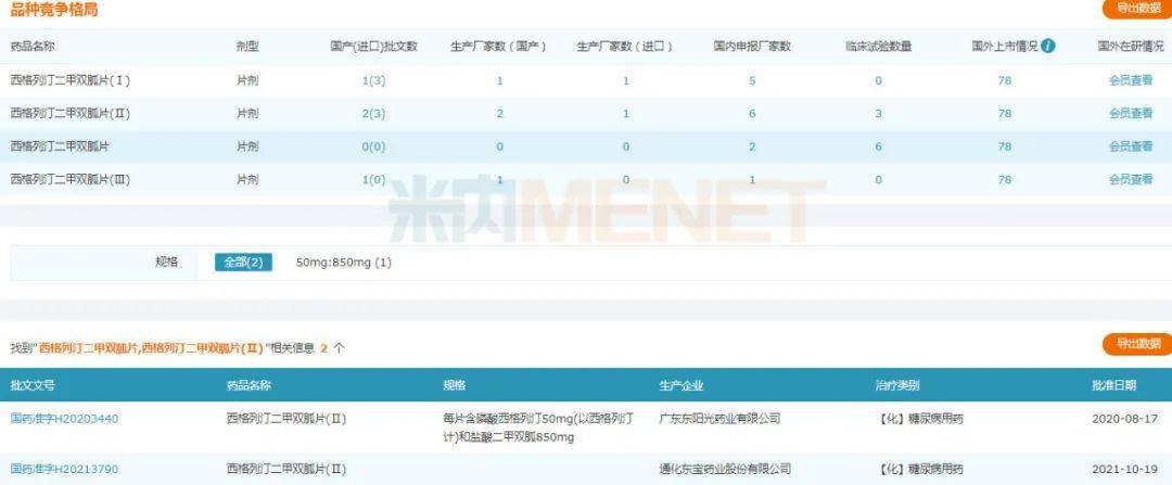 胰岛素排行_重磅|胰岛素专项集采81个产品名单来了!