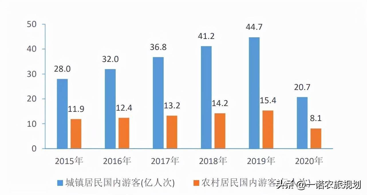 中國國內旅遊發展年度報告2021