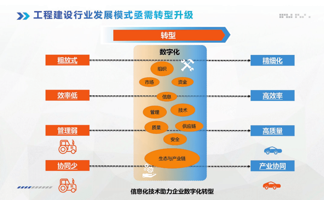 工程建設行業發展模式亟需轉型升級