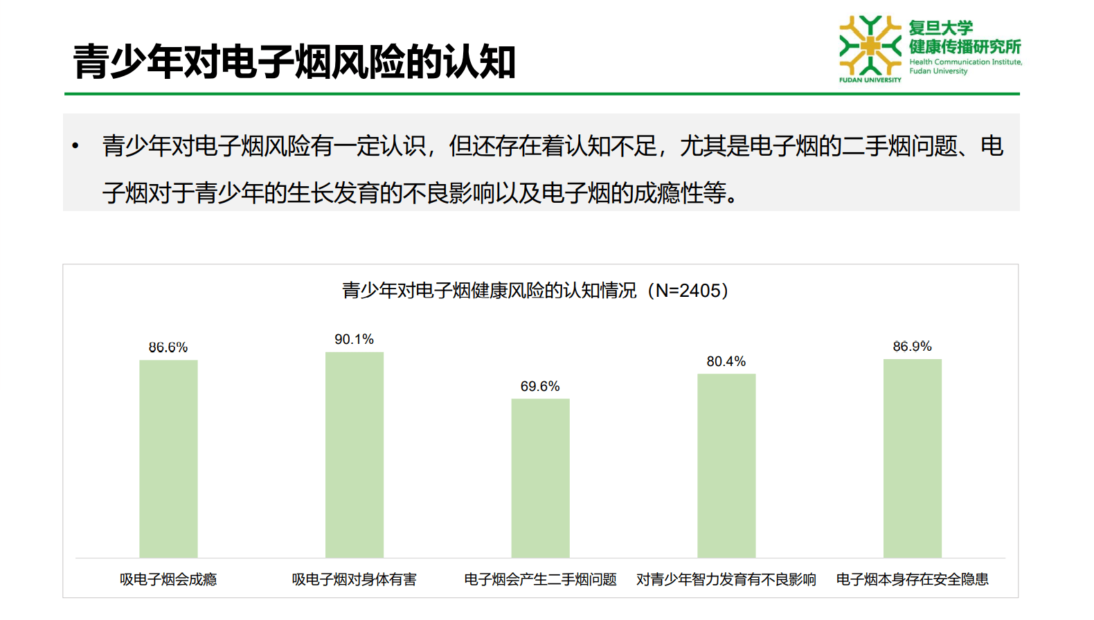 青少年|复旦发布研究报告：76%的电子烟网站没有任何健康警示声明