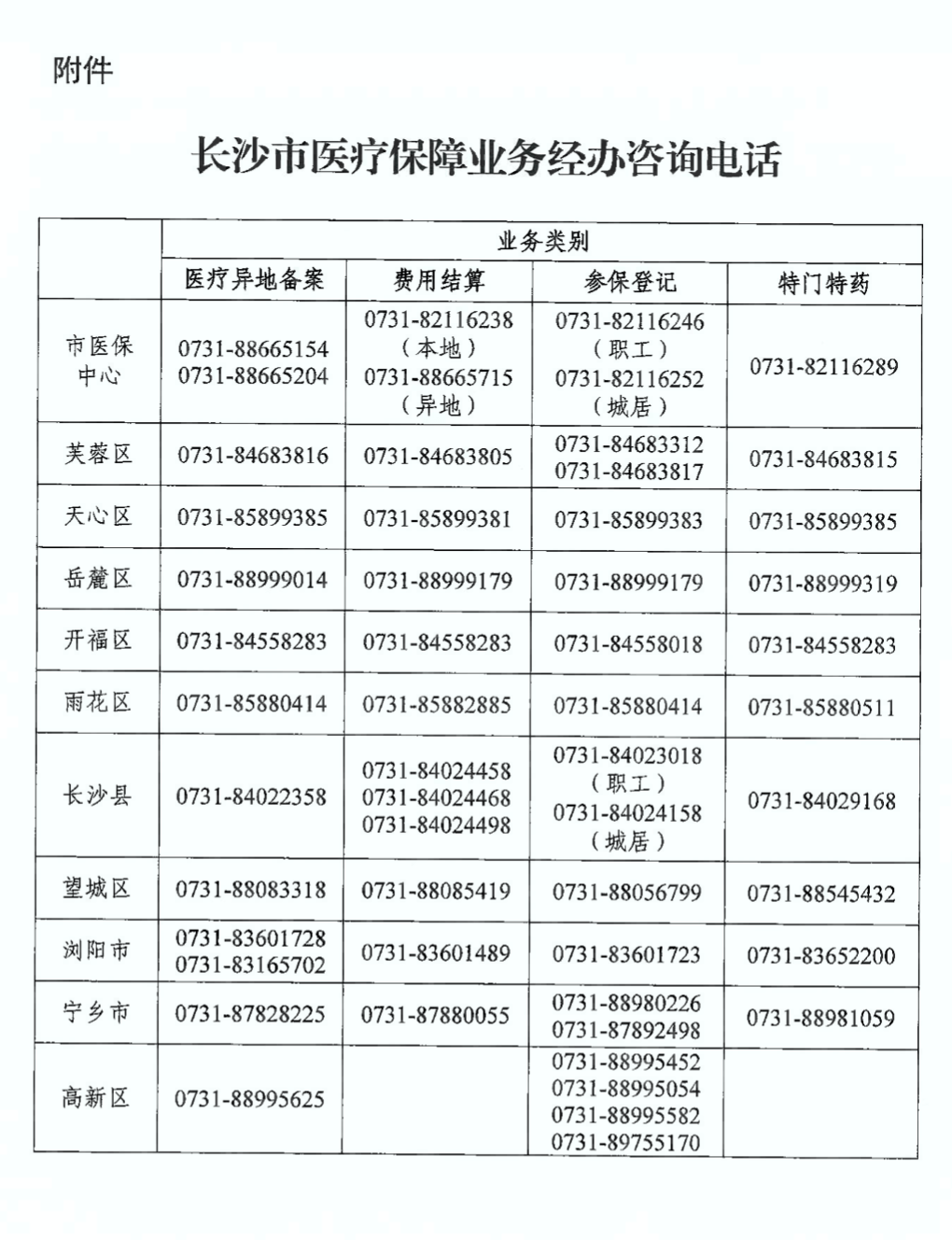 附件:长沙市医疗保障业务经办咨询电话异地参保人员在长沙市异地联网