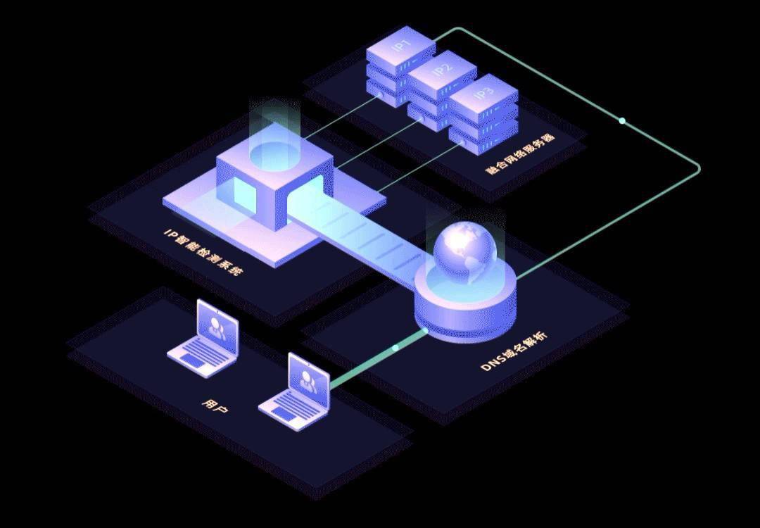 亿速云融合网络裸金属服务器,基于bgp机房提供的稳定快速,高可用融合