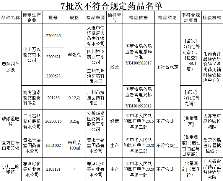 药品|全国停售！紧急召回！