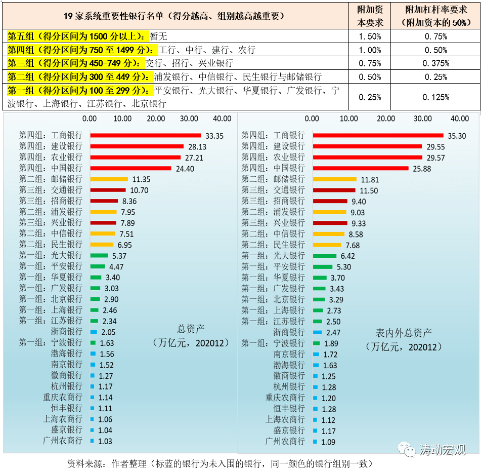 国内最有实力的19家银行被敲定_重要性- 全网搜