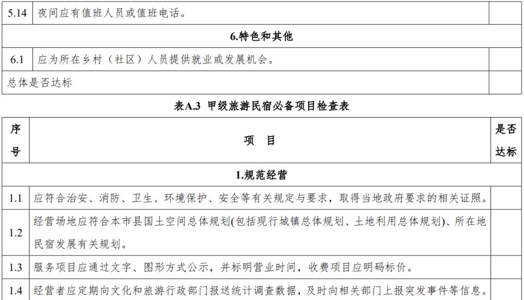 评级|云南：旅游民宿评级复核不达标将限期整改、取消等级