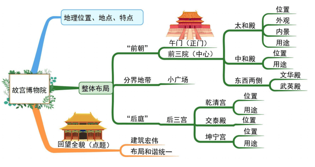 人教统编版小学语文六年级上册课文思维导图