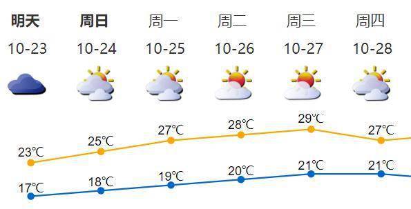 疫苗|冷空气持续“卸货”，广东进入流感高发期！这个“苗”别忘了→