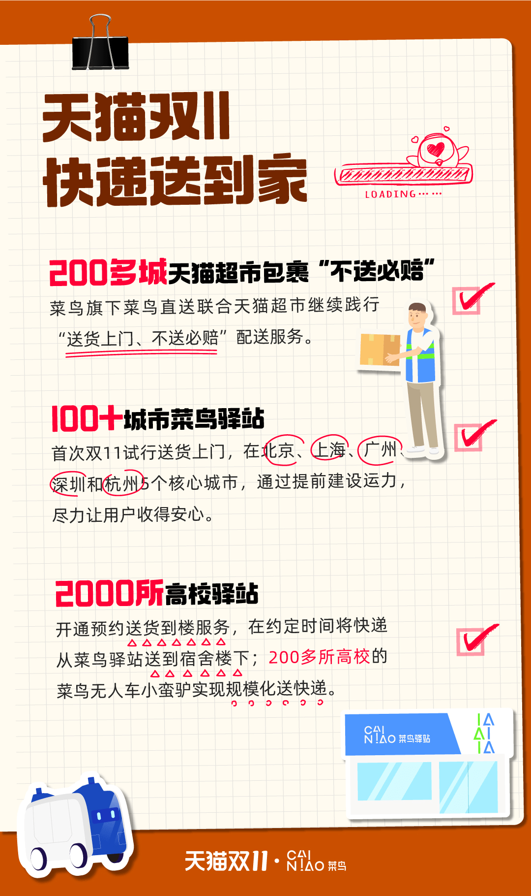 今年“双11”如何“玩”？凑单门槛再降低，成都人购物最快分钟级送达_服务