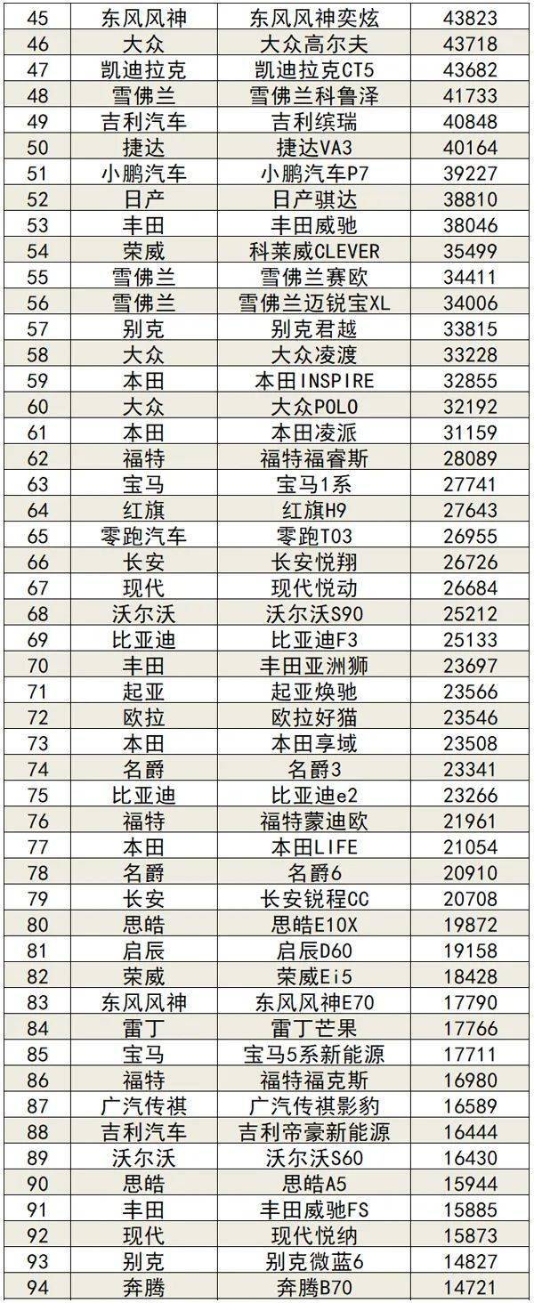 1月份suv销量排行榜_2021年1-9月豪华车销量排行榜豪华SUV销量十强出炉