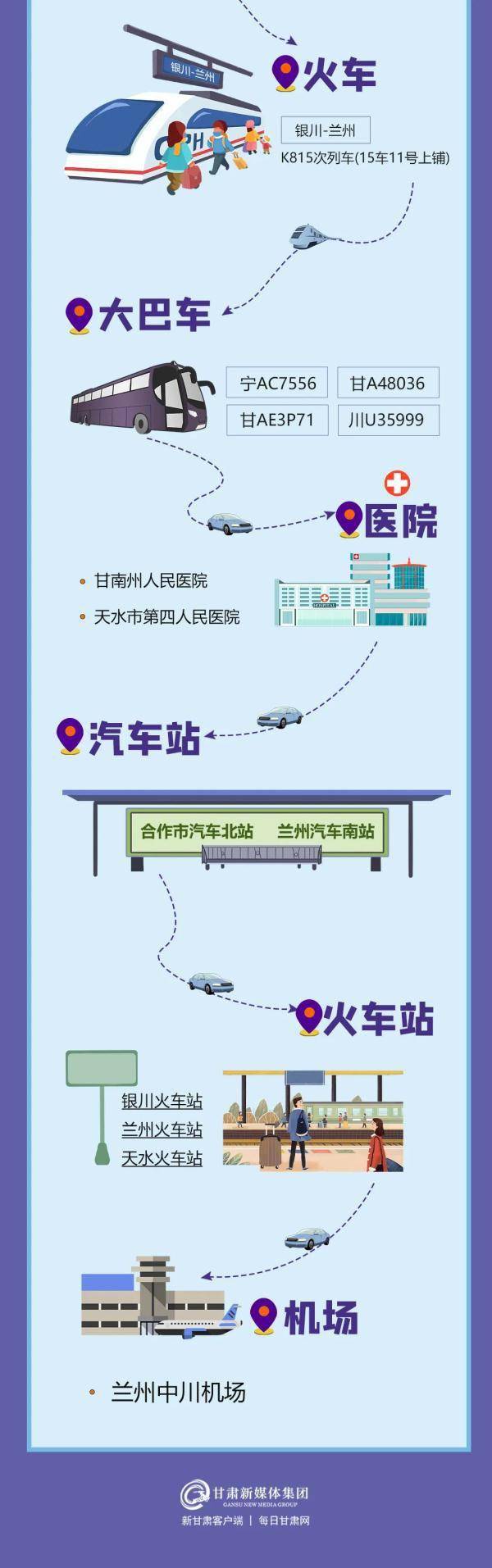 地方|甘肃22日新增17例省内轨迹公布，涉及这些地方