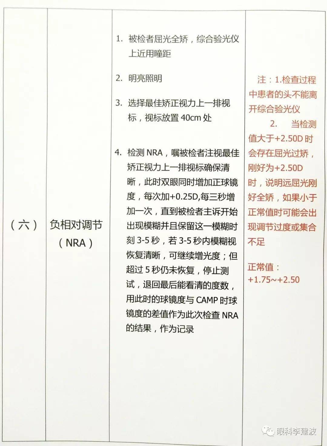 视功能检查分析:调节,聚散,ac/a分析_双眼