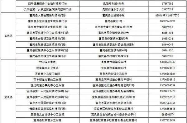 间隔|@云南人 你的健康码镶金边了吗？