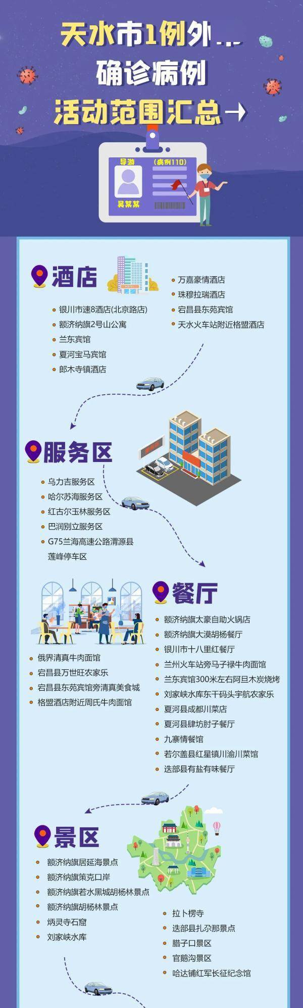 地方|甘肃22日新增17例省内轨迹公布，涉及这些地方