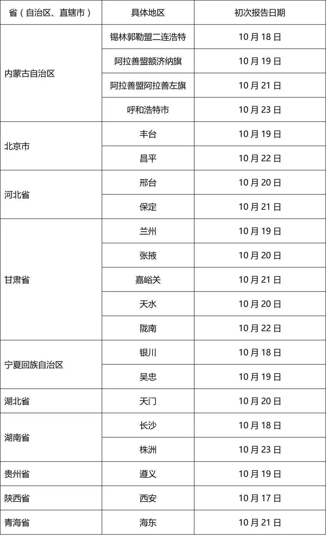 朝阳最新确诊病例 朝阳区确诊人员轨迹