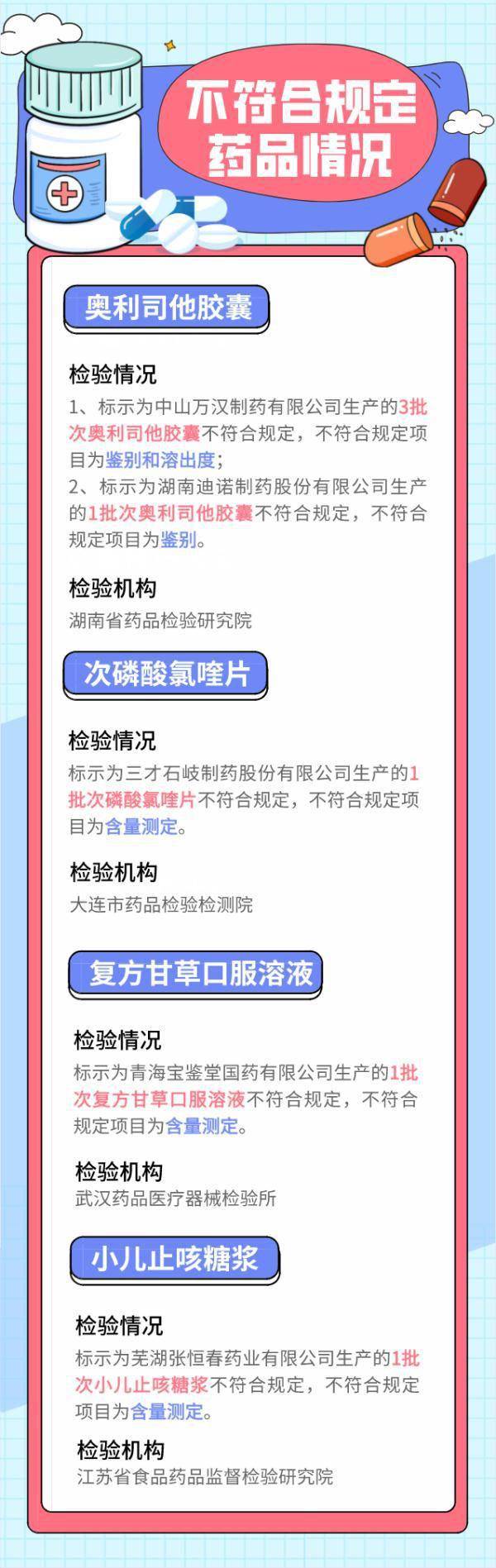 出度|全国停售！紧急召回！小儿止咳糖浆......