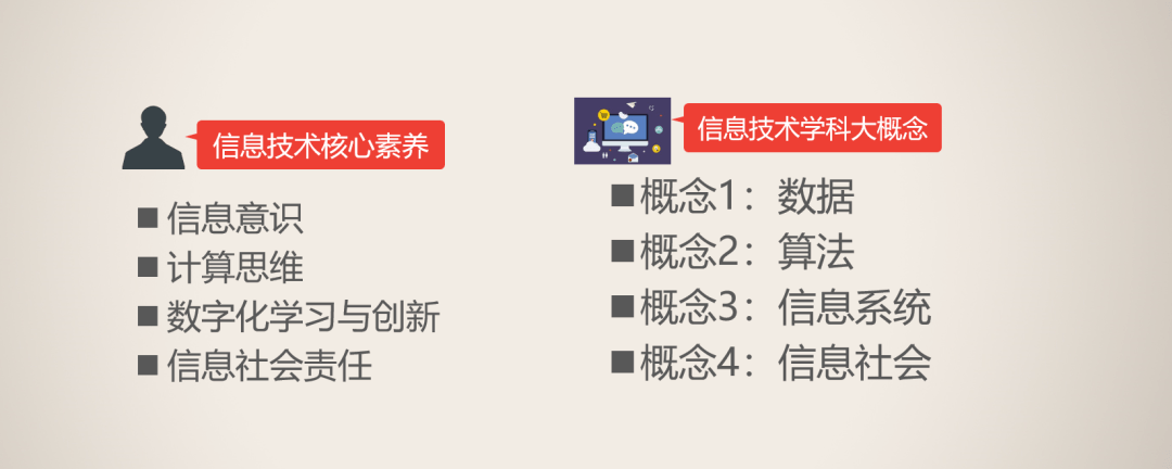 學術大講堂第257期丨李鋒面向核心素養高中信息技術教材設計開發與