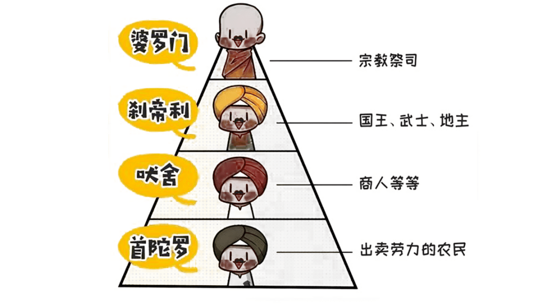 印度种姓之首"婆罗门":出生是贵族,终身不交税,免死金牌傍身_生活
