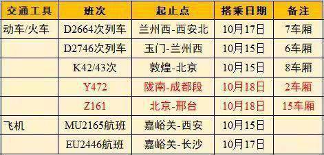 市民|本土感染病例涉及这些航班火车！广东疾控提醒：如有交集请主动报备！