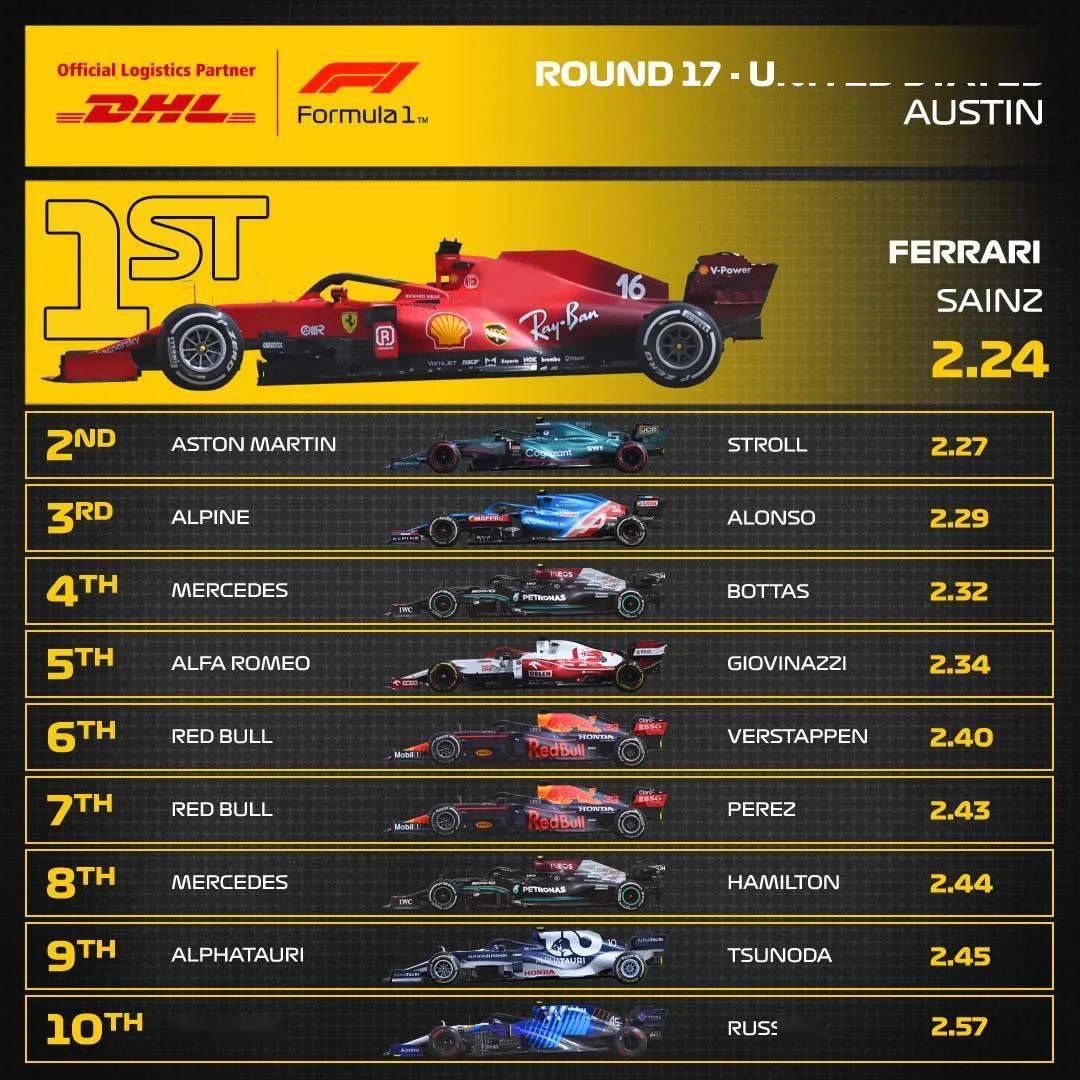 最佳车手车手积分榜车队积分榜【f1】2021赛季分析内容:【f1】2021