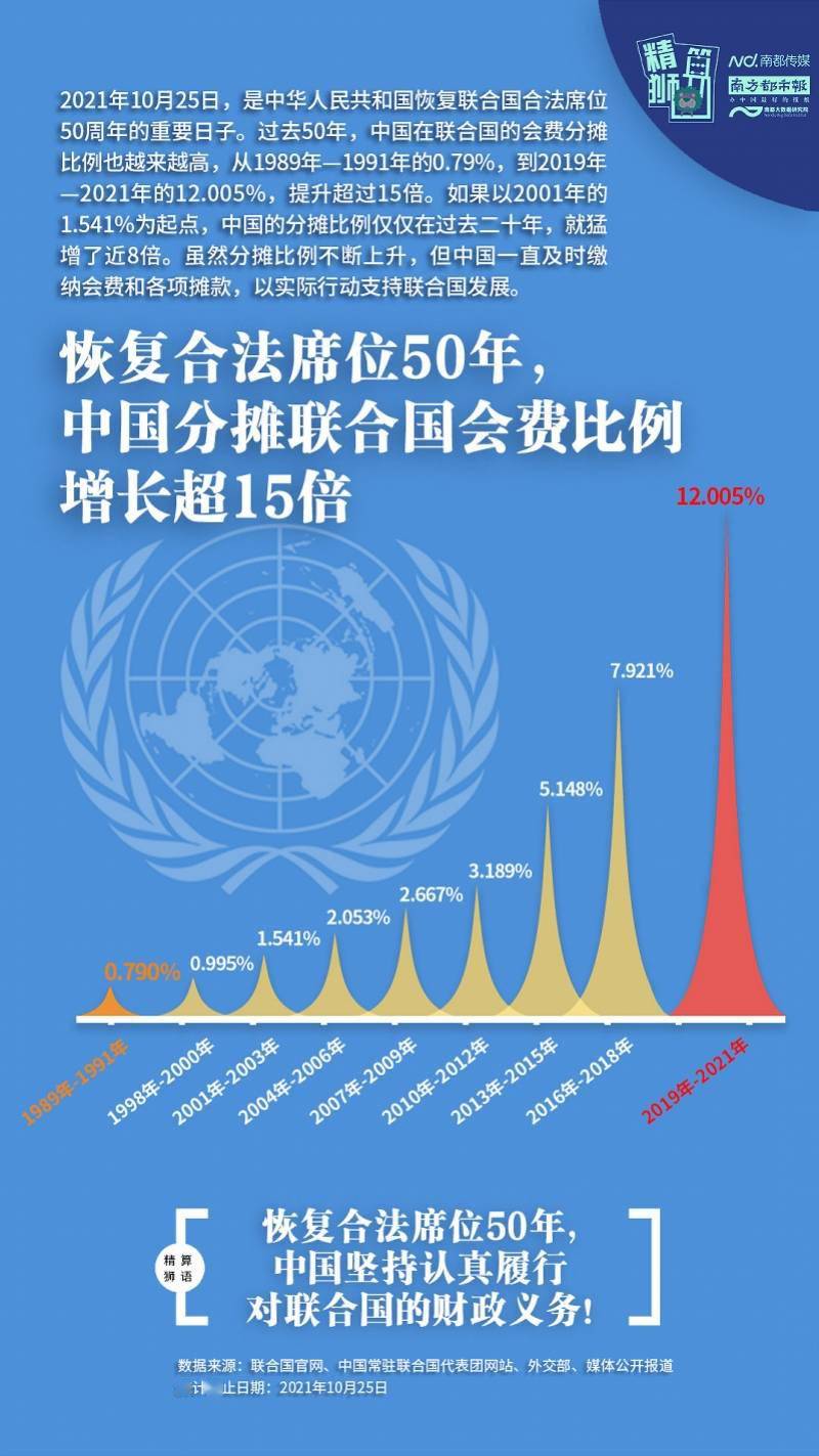 联合国会费图片