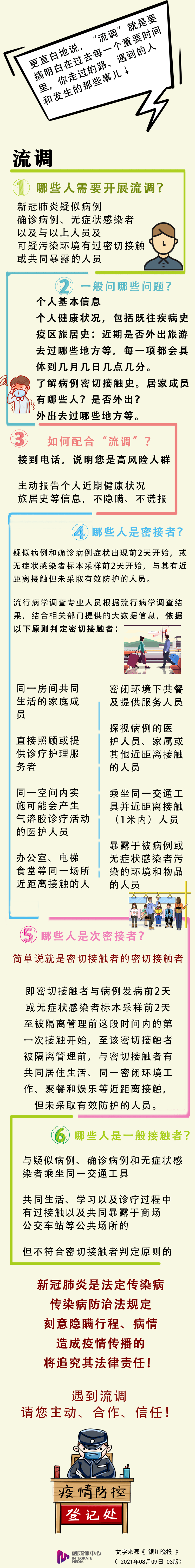 问题|银川人查收丨关于陌生来电、核酸检测报告、健康码“变色”…
