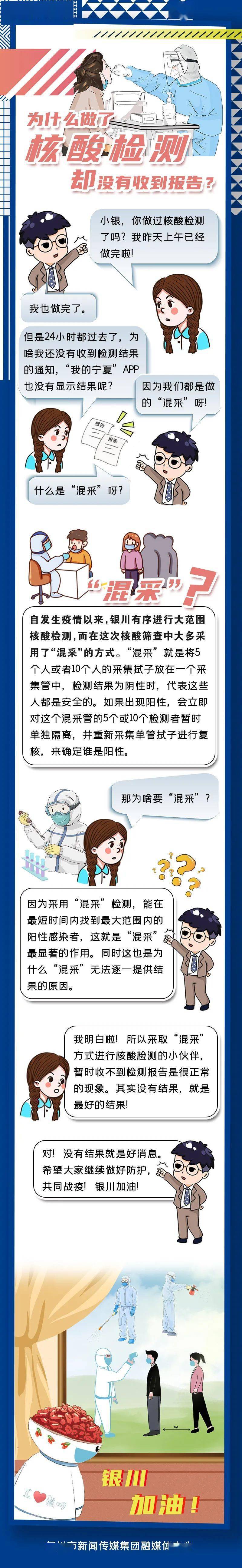 市民|銀川市大范圍核酸檢測結果公布！這些市民25日6時起可有序流動！