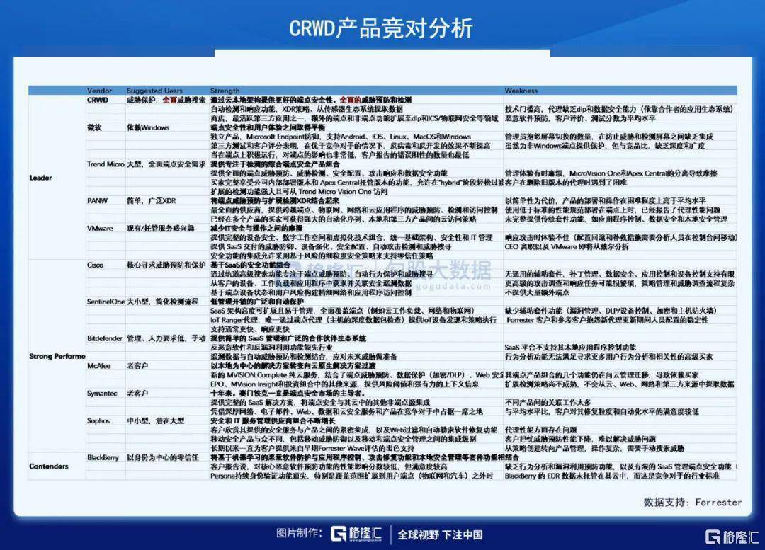 美股掘金| CRWD，两年4倍的网安王者_搜狐网