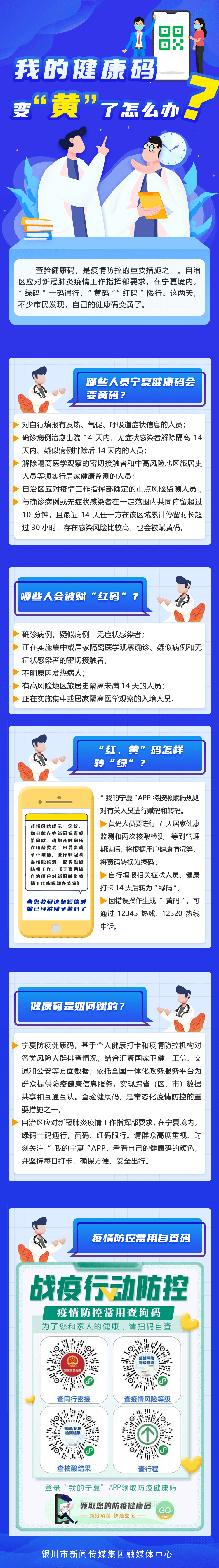 问题|银川人查收丨关于陌生来电、核酸检测报告、健康码“变色”…