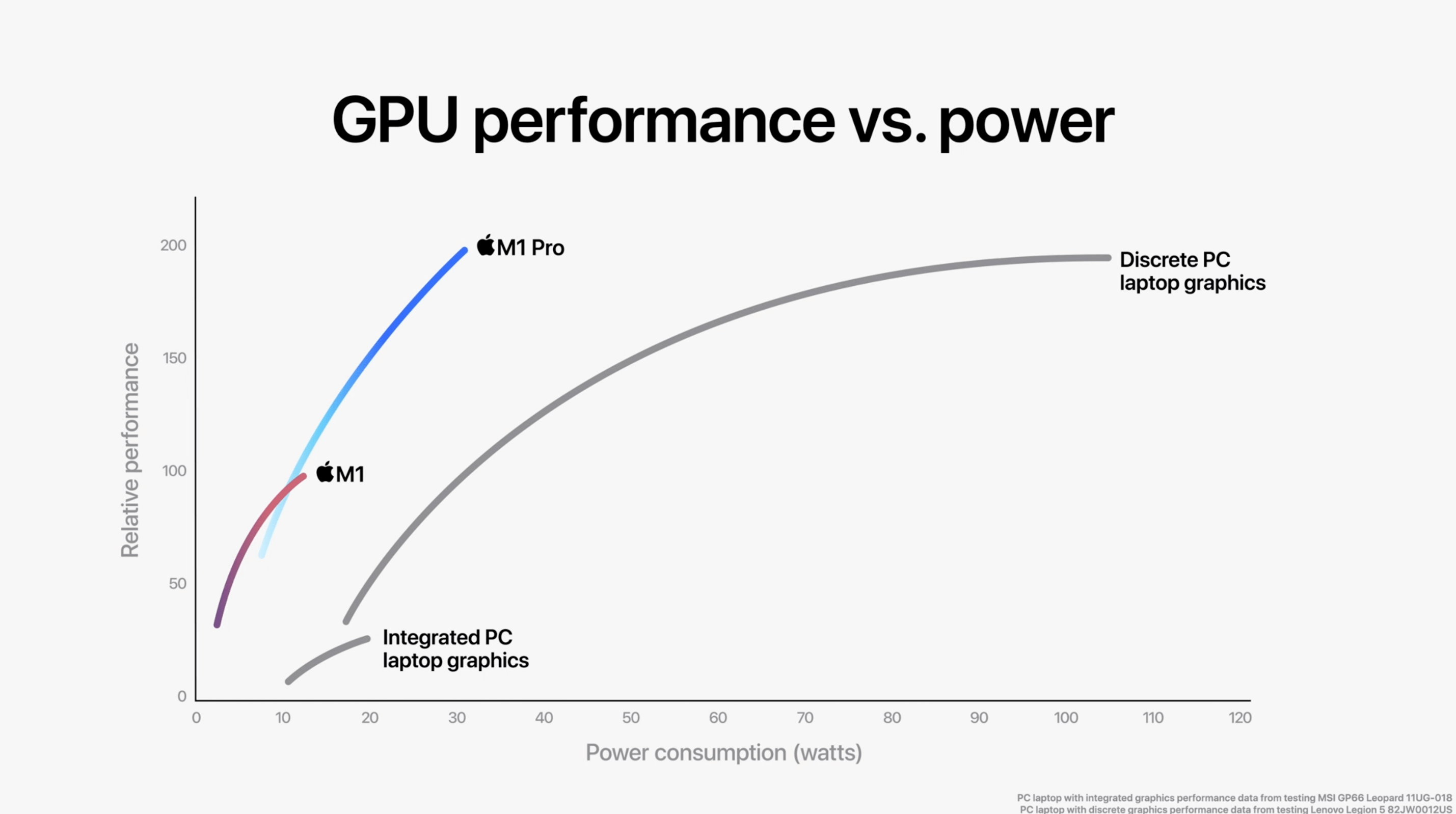 錢包未動算盤先行2021年新macbookpro選購指南