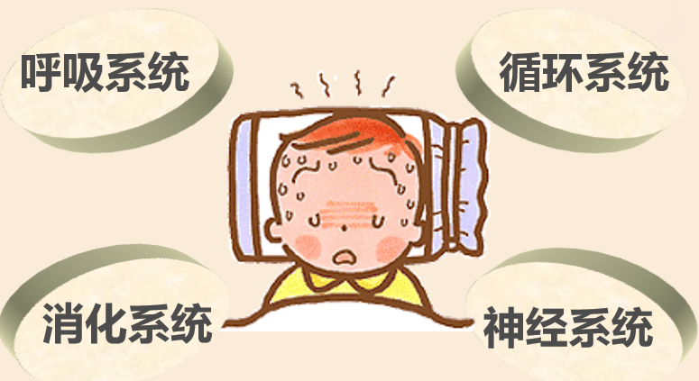 重症肺炎临床表现肺炎常见症状以发热,咳嗽,气促,呼吸困难和肺部固定