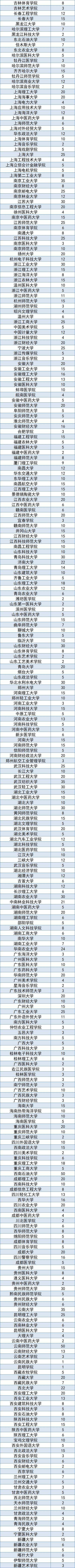 招生|北大、清华等499所高校承担2022年“退役大学生士兵计划”