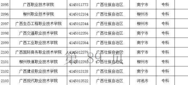 教育部|谨防“野鸡大学”！2021全国高等学校名单公布，广西有这几所→