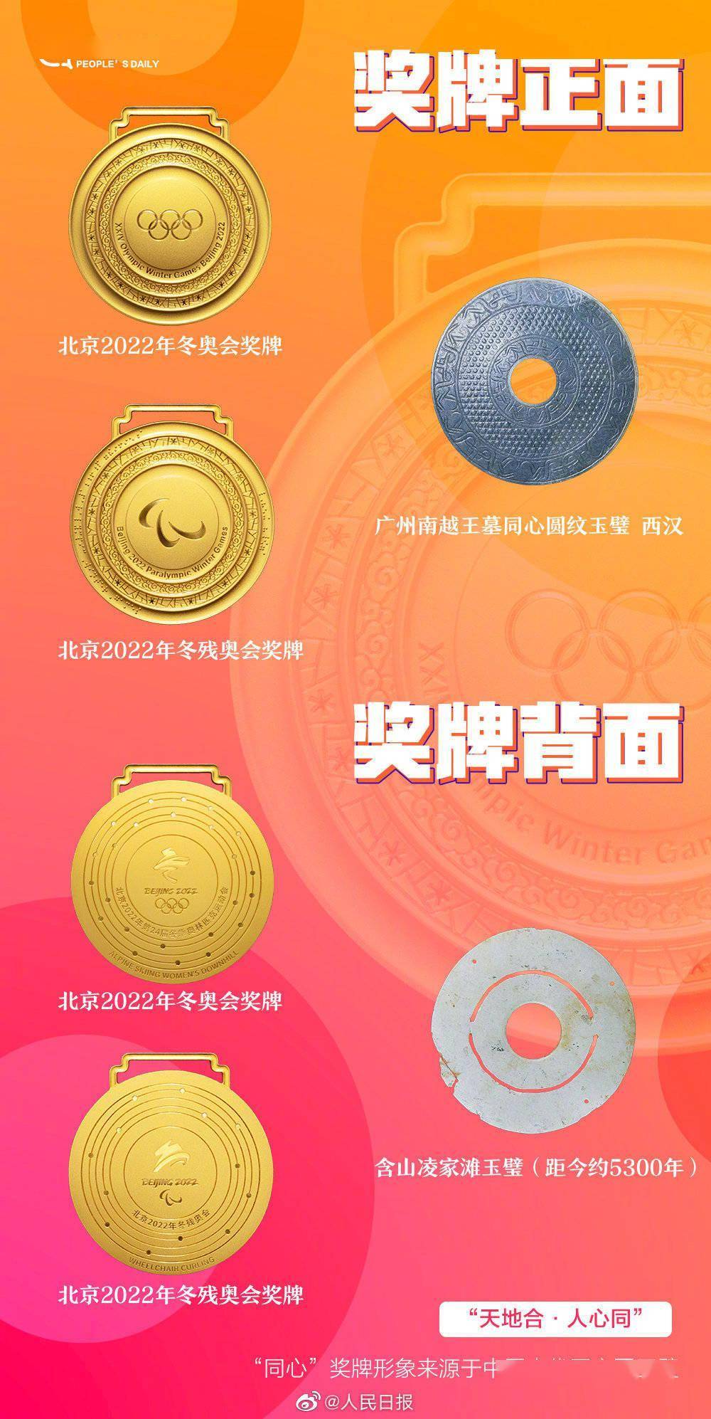 天文2022年冬奥会和冬残奥会奖牌揭晓